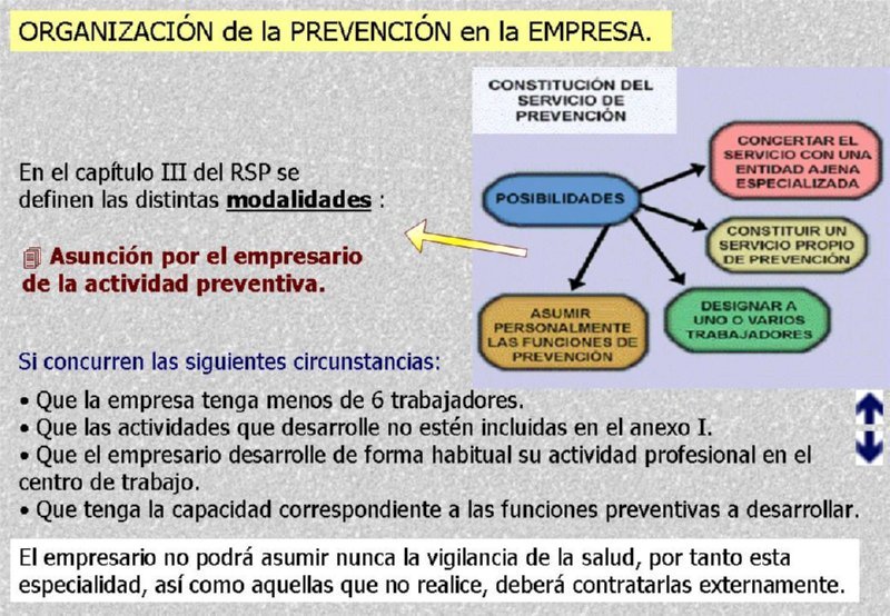 15 SERVICIO DE PREVENCION